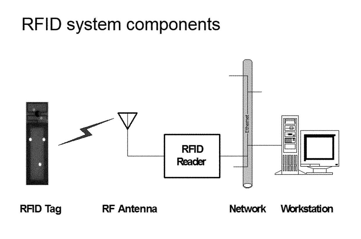 Systems, computer media, and methods for using electromagnetic frequency (EMF) identification (ID) devices for monitoring, collection, analysis, use and tracking of personal data, biometric data, medical data, transaction data, electronic payment data, and location data for one or more end user, pet, livestock, dairy cows, cattle or other animals, including use of unmanned surveillance vehicles, satellites or hand-held devices
