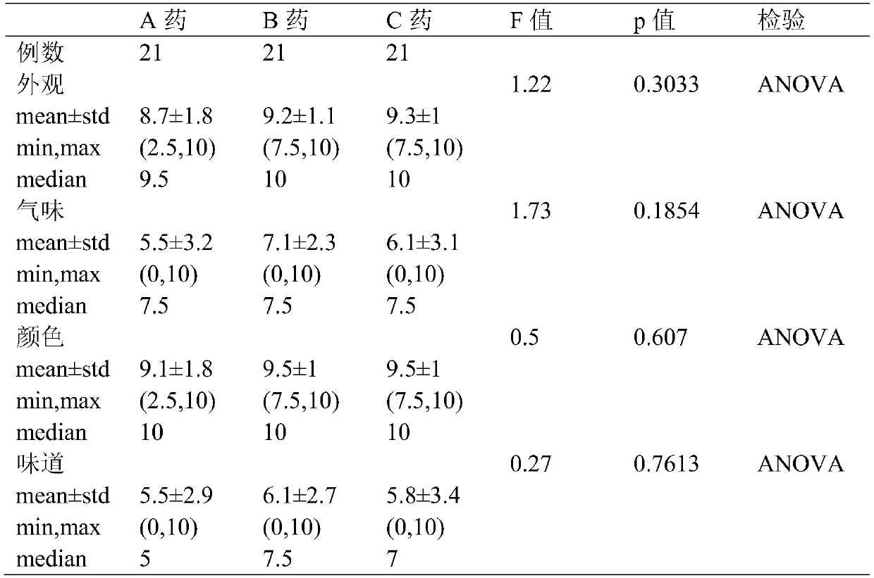 Folium ginkgo drop pill type placebo and preparation method thereof