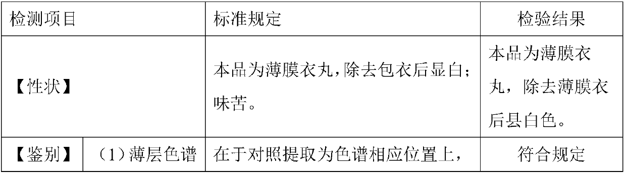 Folium ginkgo drop pill type placebo and preparation method thereof