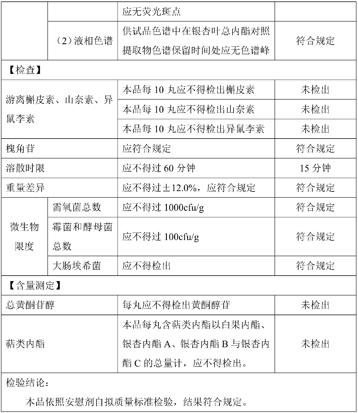 Folium ginkgo drop pill type placebo and preparation method thereof