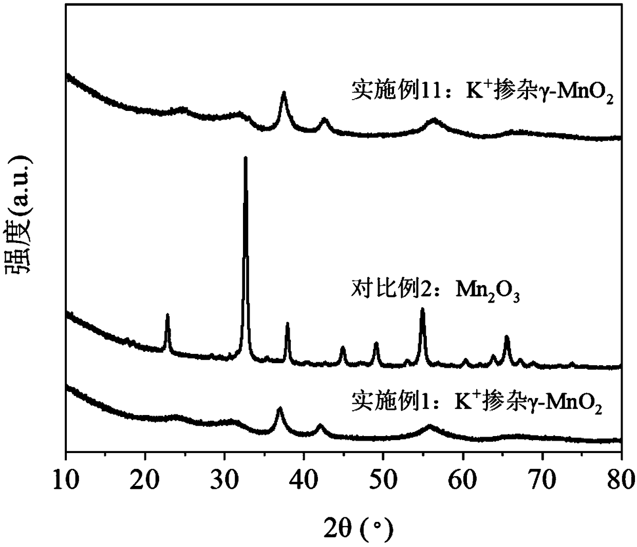 Potassium-doped gamma-manganese dioxide catalyst and preparation method and use thereof