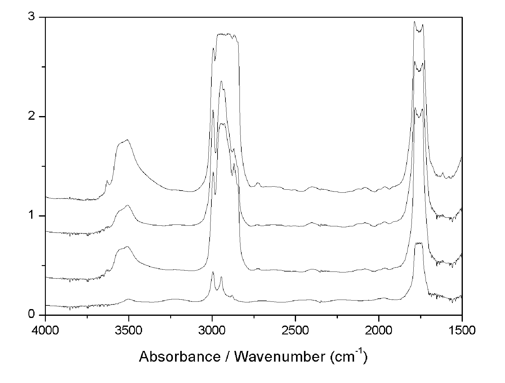 Highly haemocompatible and biodegradable polymer and uses thereof