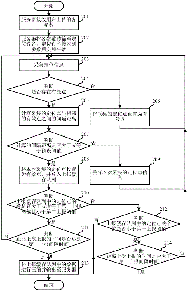 Positioning device, positioning system and data transmission method
