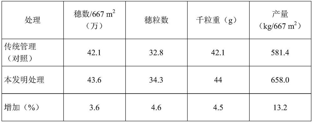 a boost to wheat nh  <sub>4</sub>  <sup>+</sup> Method and chemical formulation for assimilating and increasing grain yield