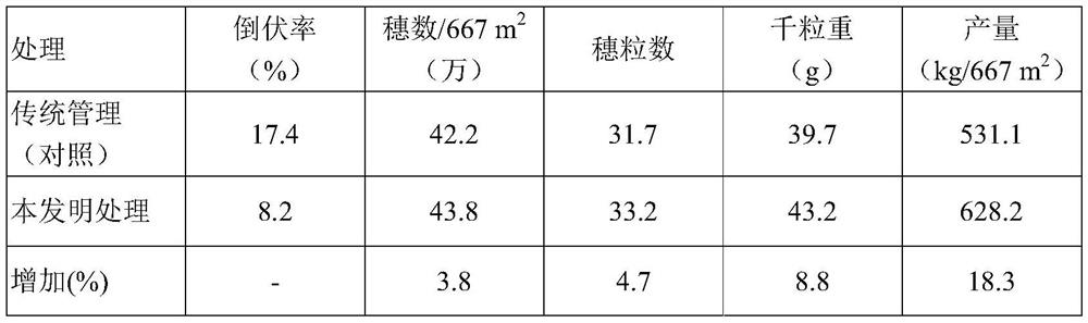 a boost to wheat nh  <sub>4</sub>  <sup>+</sup> Method and chemical formulation for assimilating and increasing grain yield