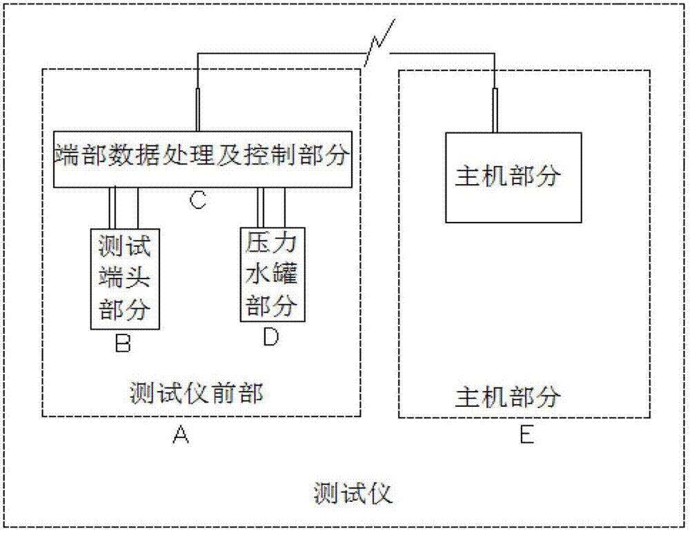 Charged tester for field salt density of portable insulator