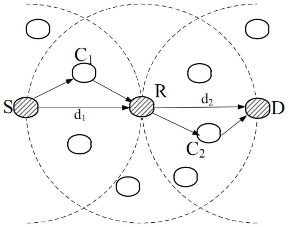 A Jointly Optimized Routing Method for Underwater Acoustic Multi-hop Cooperative Communication Network
