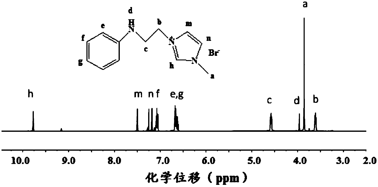 Cationic N-substituted aniline ionic liquid and preparation method thereof