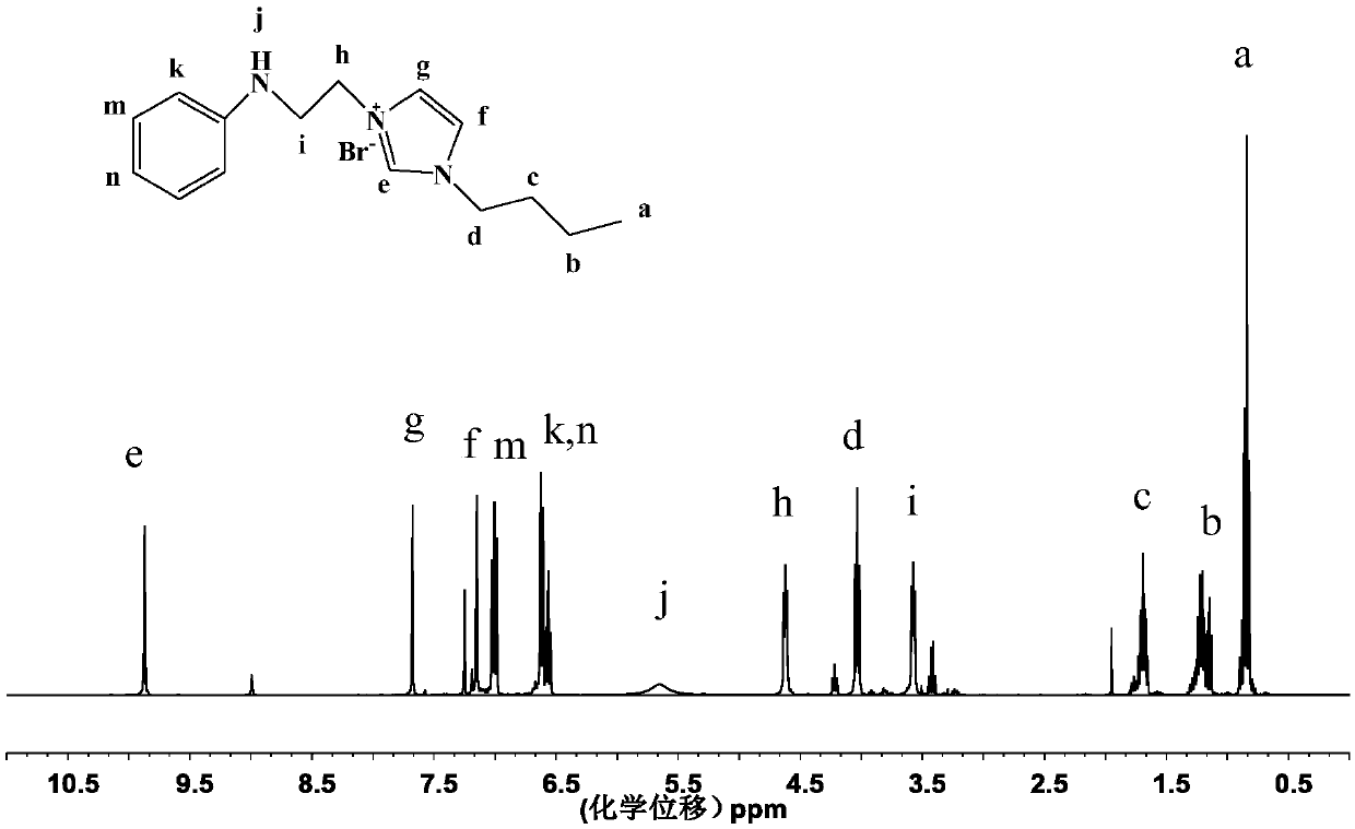 Cationic N-substituted aniline ionic liquid and preparation method thereof