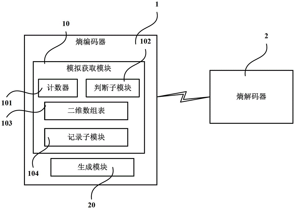 System and method for optimizing video encoding and decoding access memory