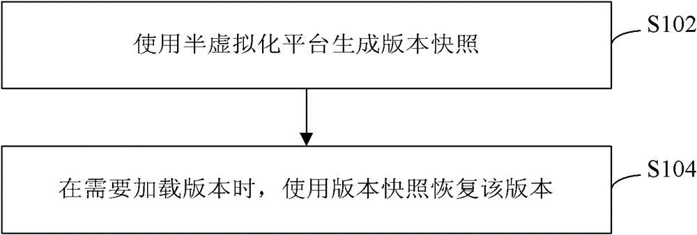 Method and device for switching editions