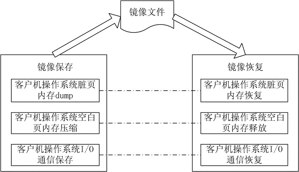 Method and device for switching editions