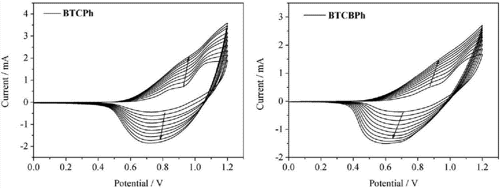 Thiophene-carbazole-thiophene derivative, preparation method and applications thereof