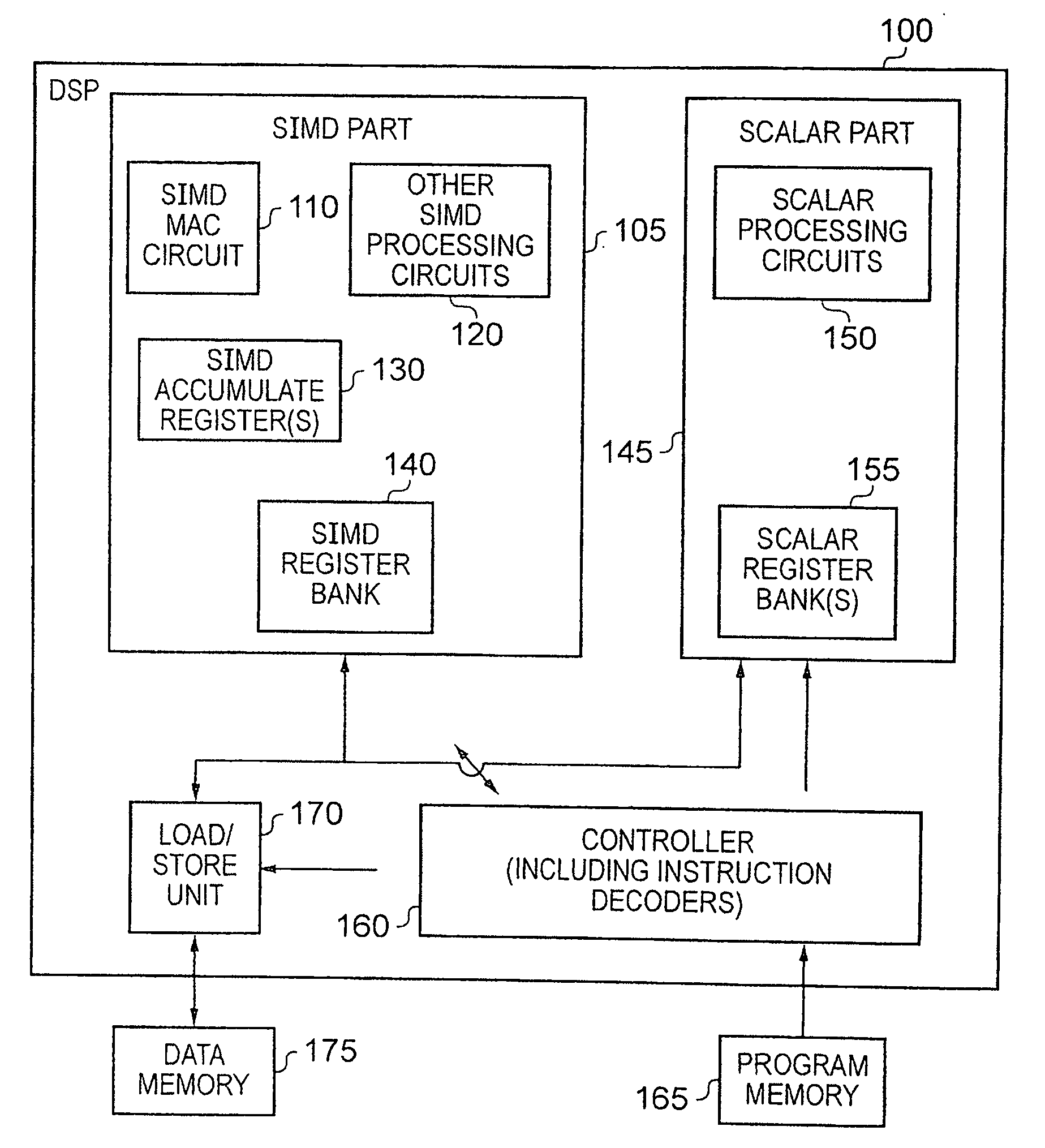 Apparatus and Method for Performing SIMD Multiply-Accumulate Operations