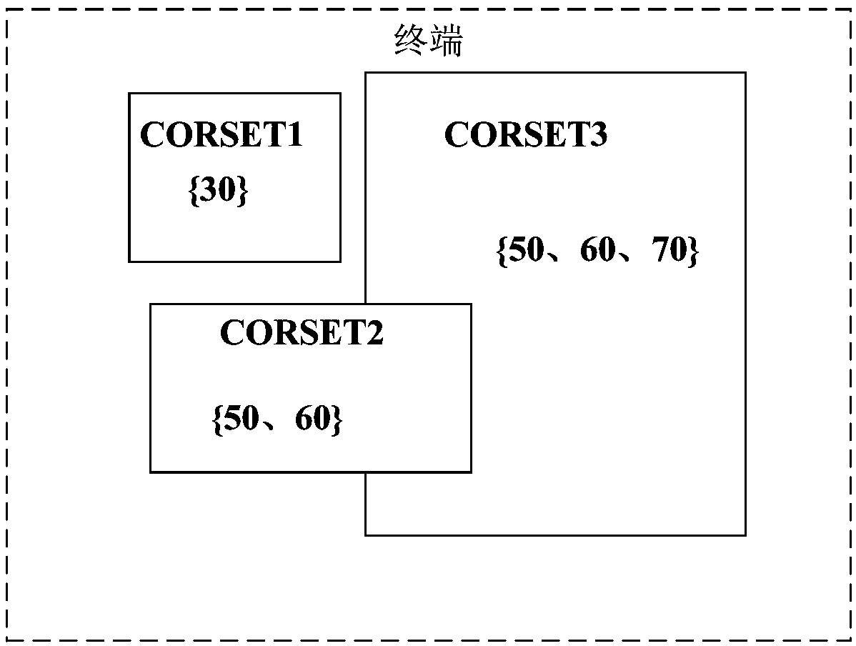 Downlink control information detection method, downlink control information transmission method, terminal and network device