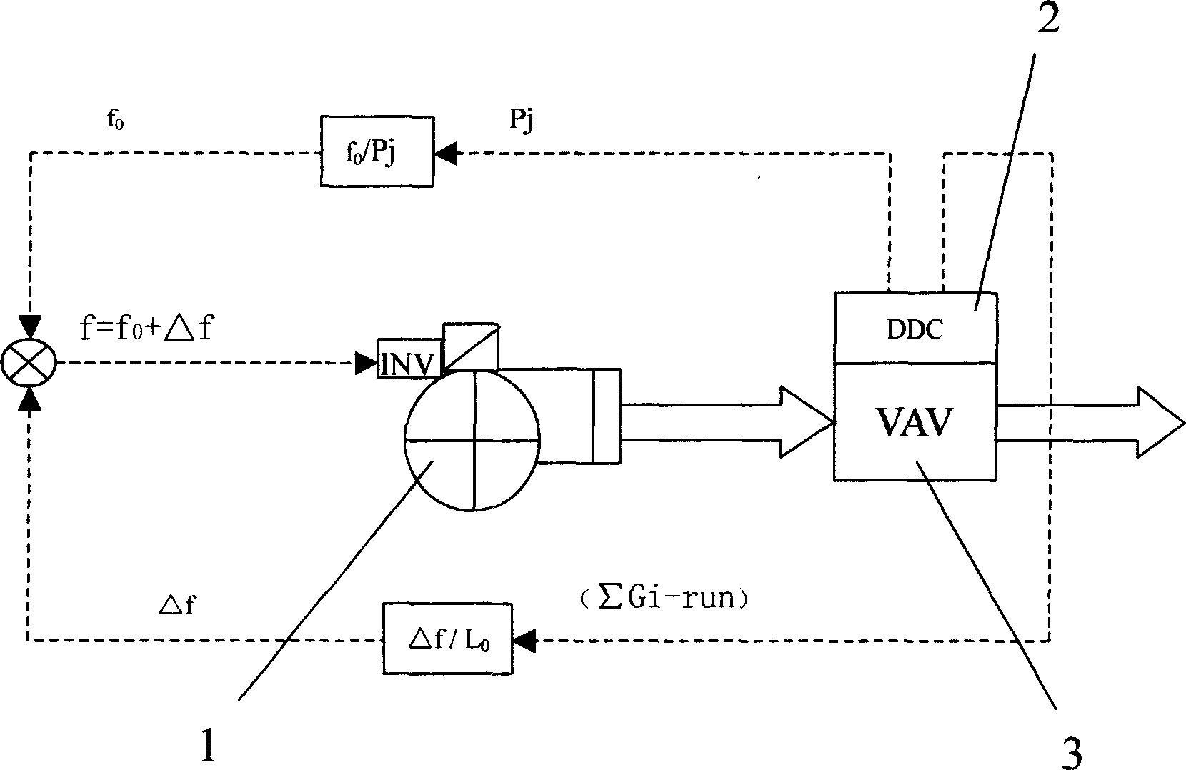 Constant static-pressure and total-blast duplexing controlling method of blast-variable air-conditioner system