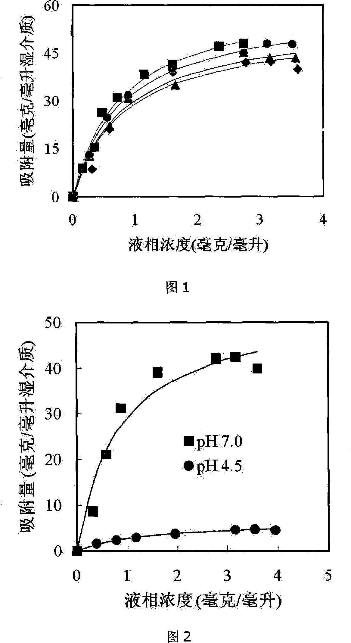 High-capacity dewatering electric charge inducing color chromatogram medium and preparation method