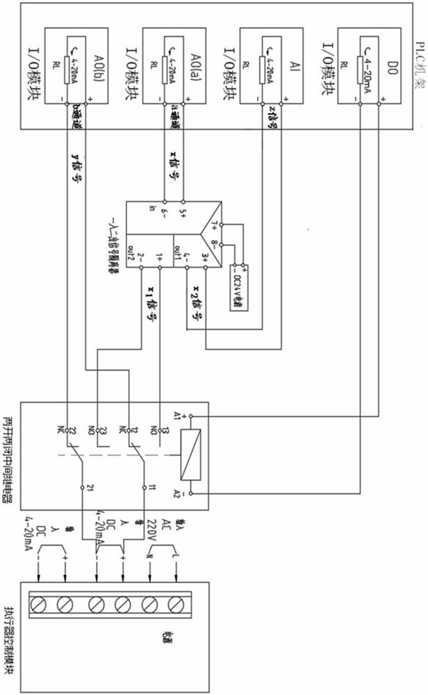 Redundancy output and optimal switching method based on single set of PLC analog quantity output signals