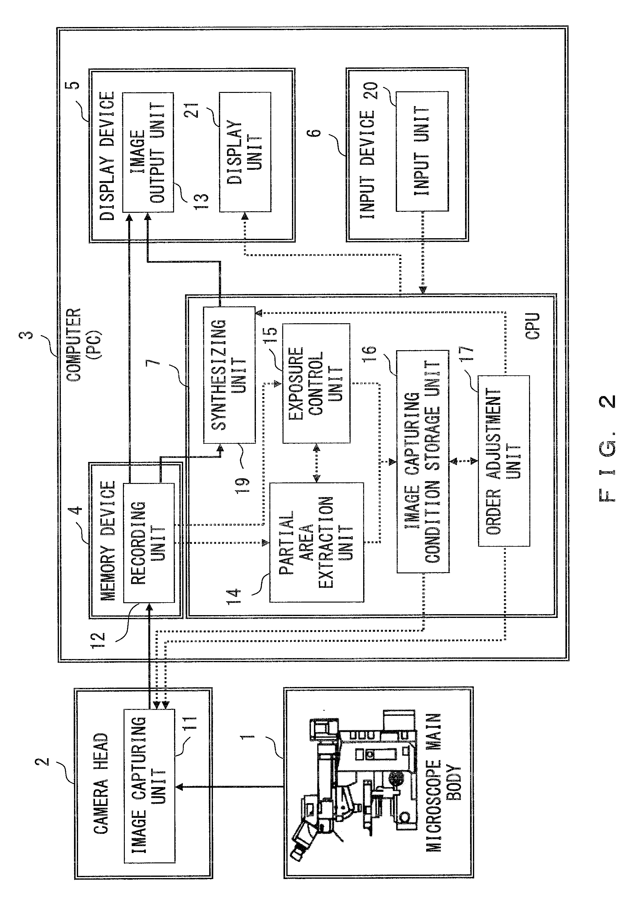 Image obtaining apparatus, image synthesis method and microscope system