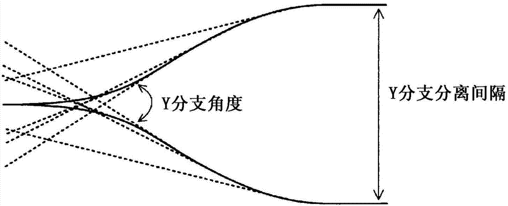 Optical waveguide element