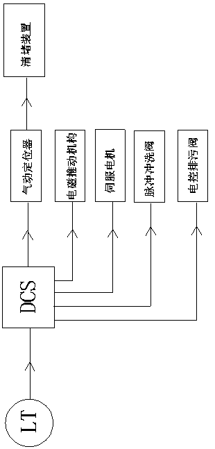 A gas water seal rapid water replenishment and drainage cylinder on-line unclogging device