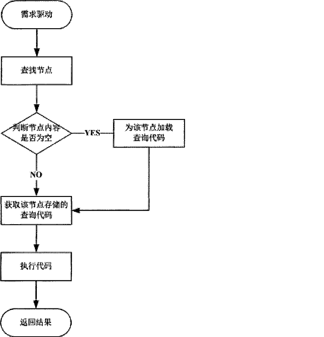 XML based industry information sorting and mapping method