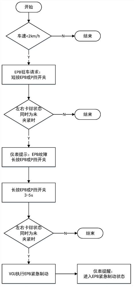 epb emergency backup control system and control method