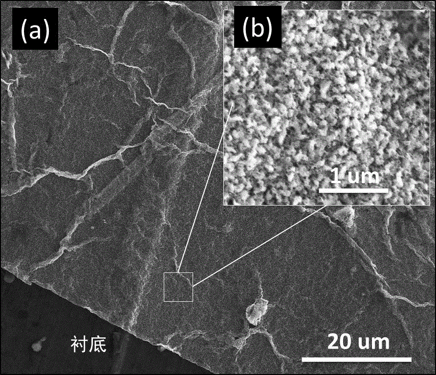 A kind of preparation method of thickness-controllable nanoporous metal film