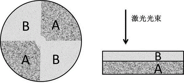 A kind of preparation method of thickness-controllable nanoporous metal film