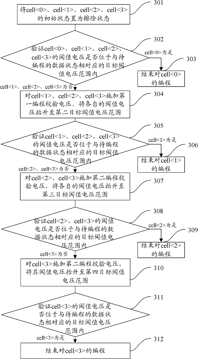 Programming method of MLC (Multi-Level Cell) storage unit and device thereof