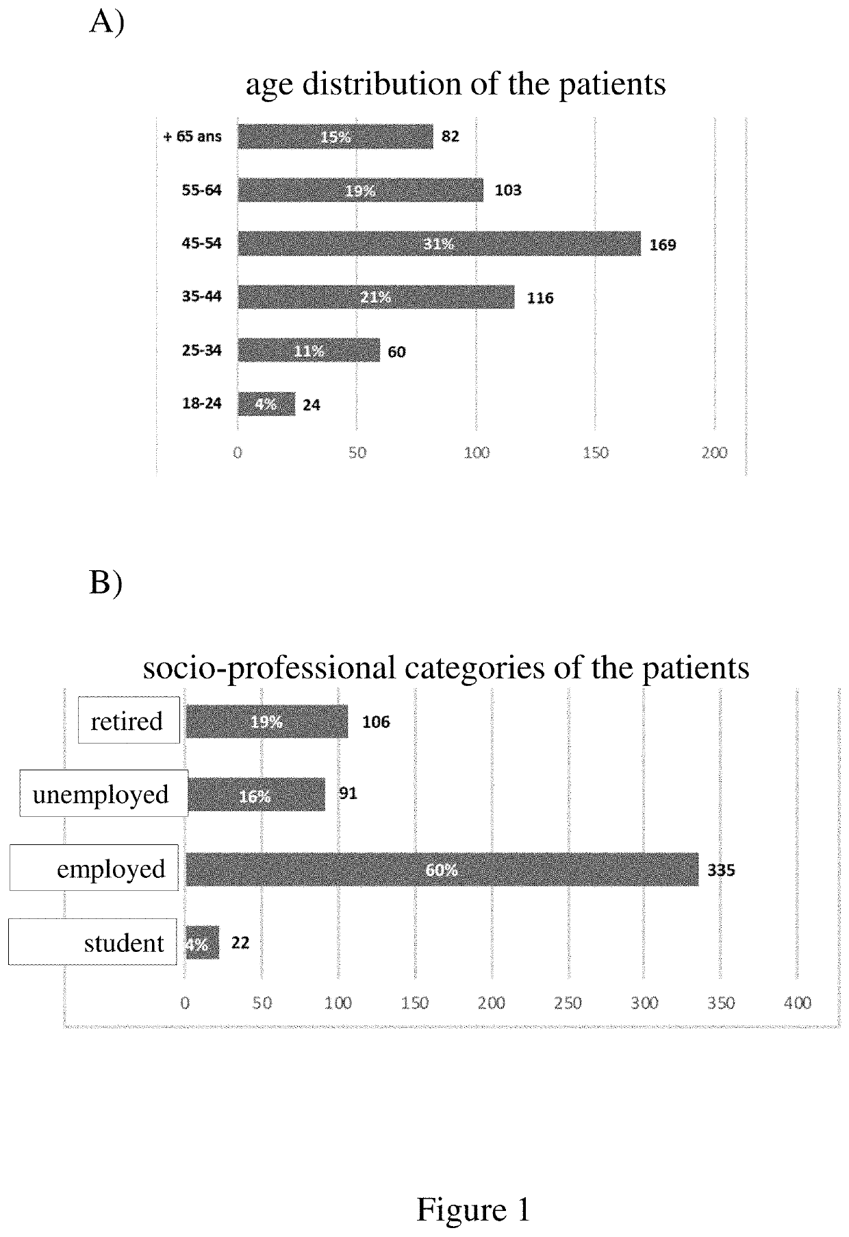 Formulation for treating tobacco or psychotrope withdrawal symptoms