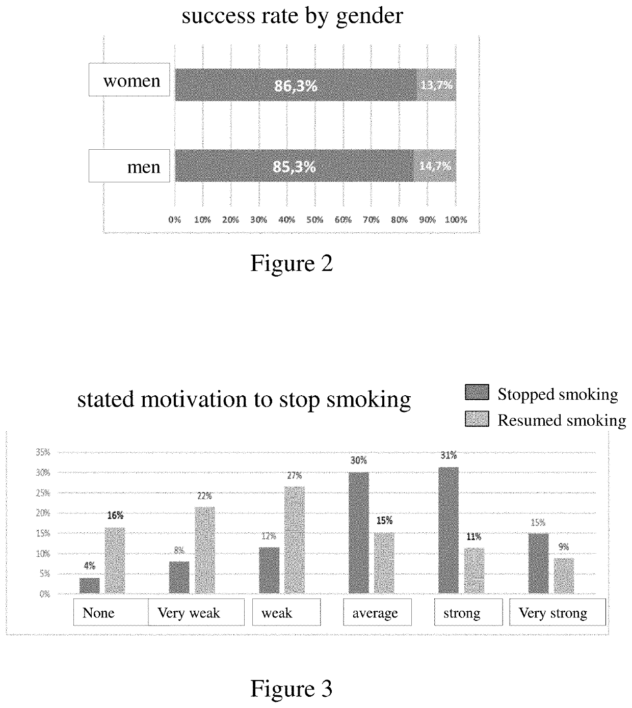 Formulation for treating tobacco or psychotrope withdrawal symptoms