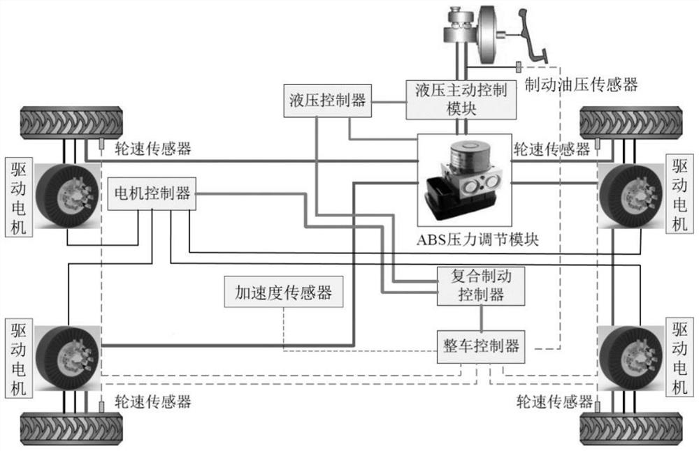 Distributed drive electric vehicle braking anti-lock braking control method and system