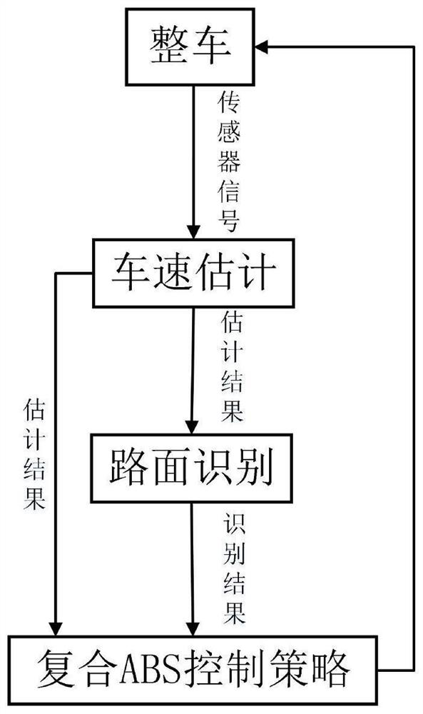 Distributed drive electric vehicle braking anti-lock braking control method and system