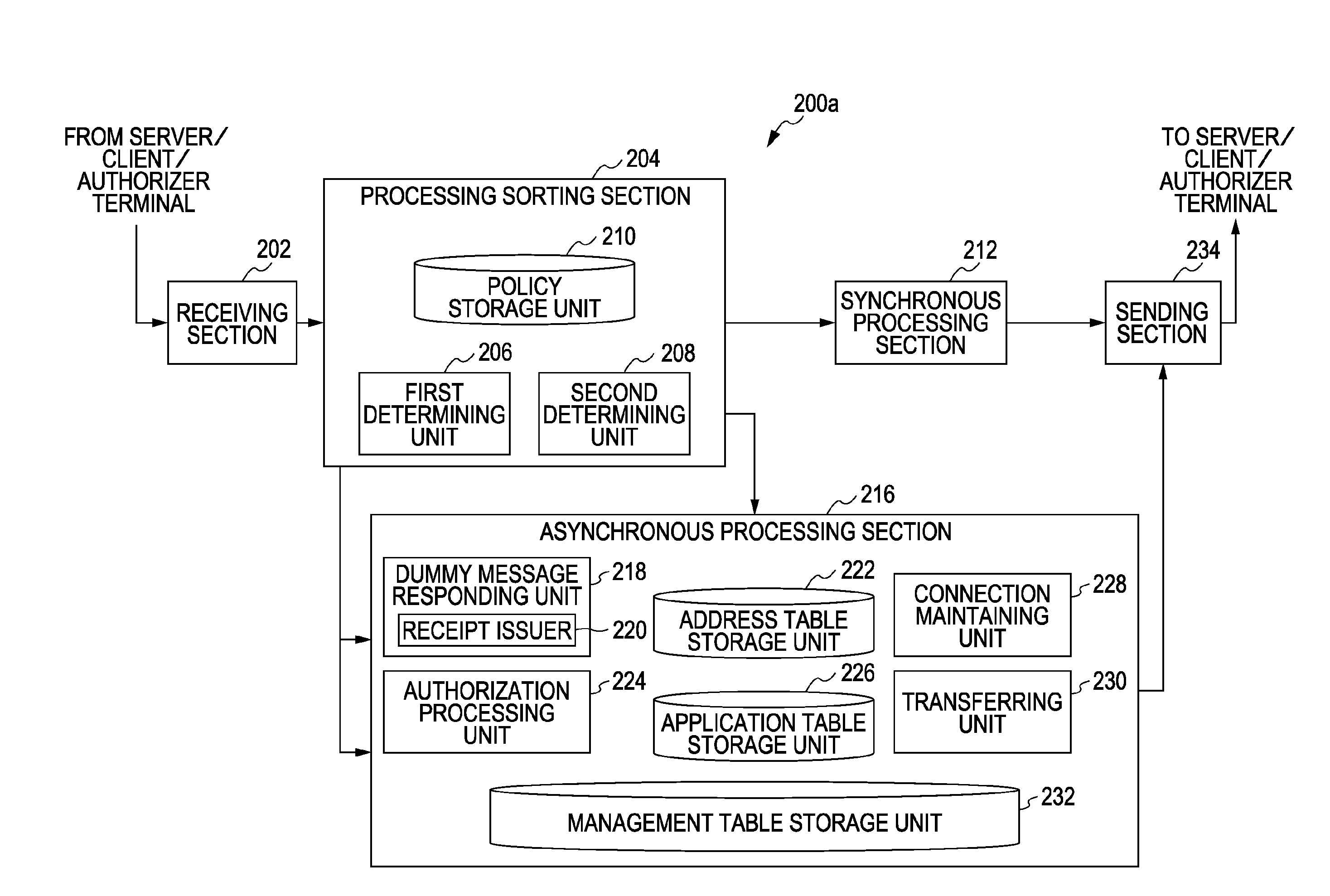 Device, method, and program for relaying data communication