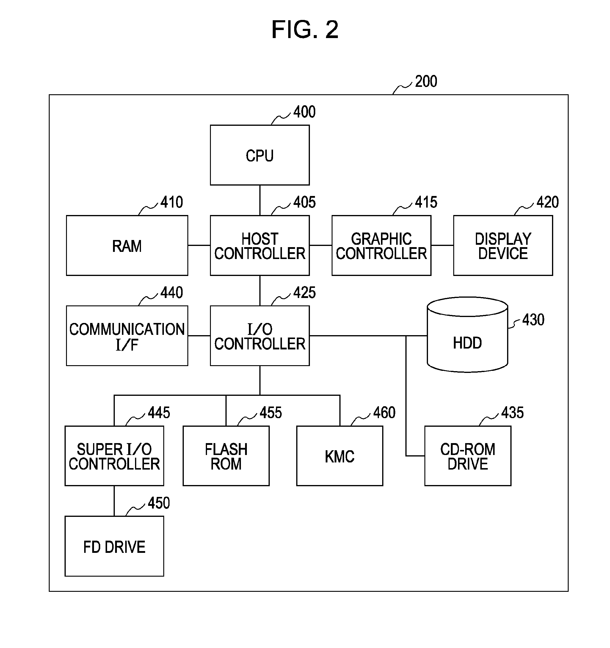 Device, method, and program for relaying data communication