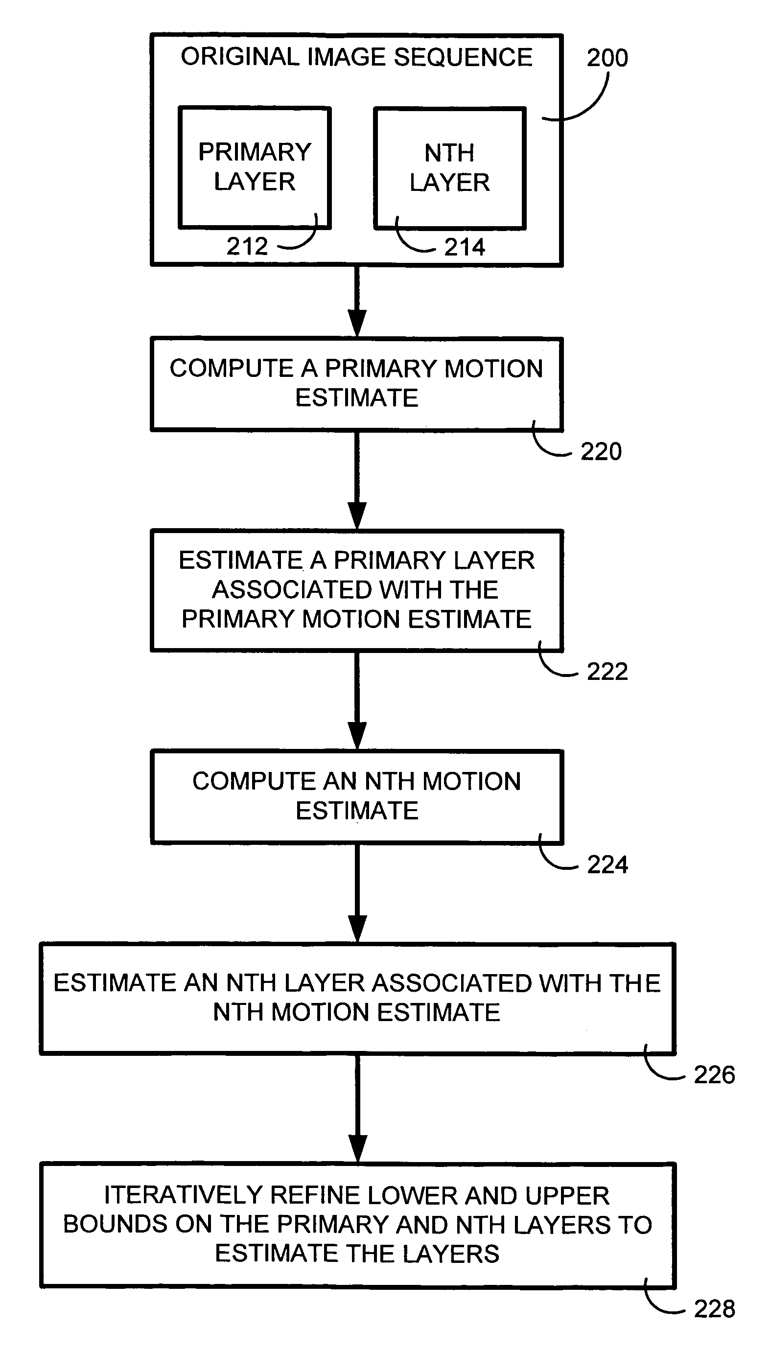 System and method for extracting reflection and transparency layers from multiple images