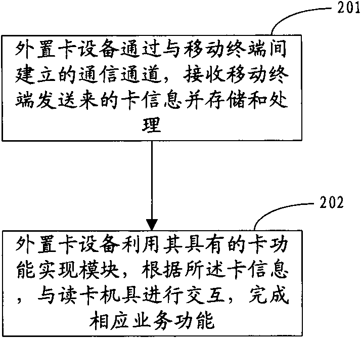 Mobile interactive system and application method and related equipment thereof