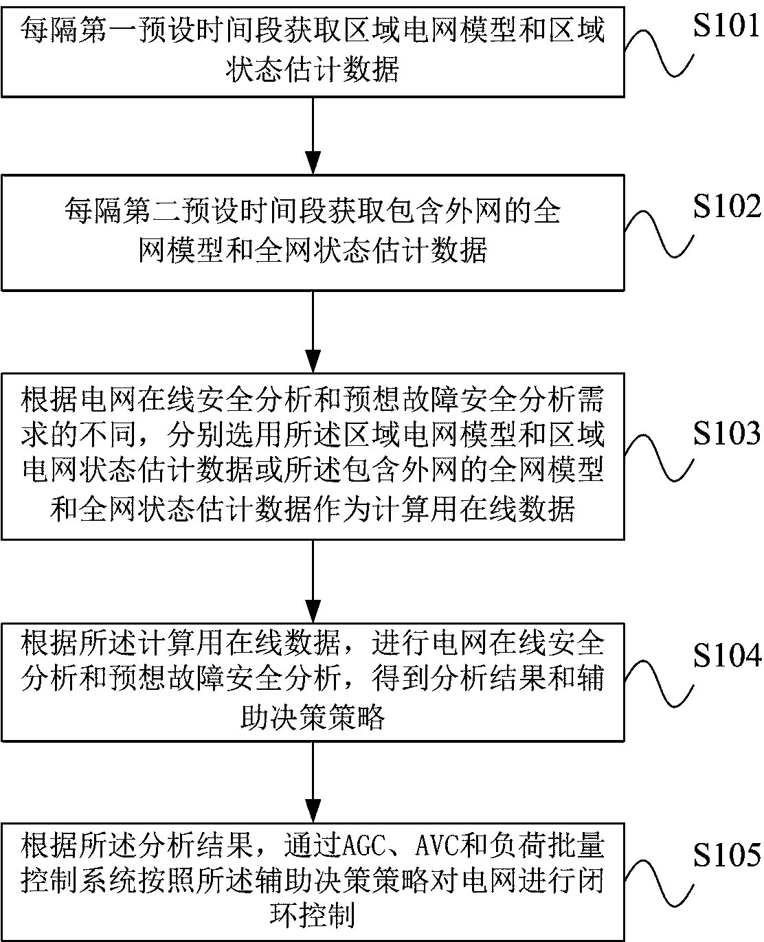 Method for quickly and stably controlling power grid fault with automatic coordinated control