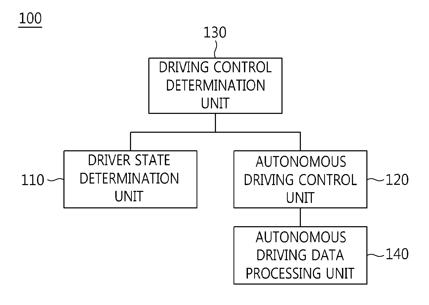 Apparatus and method for cooperative autonomous driving between vehicle and driver