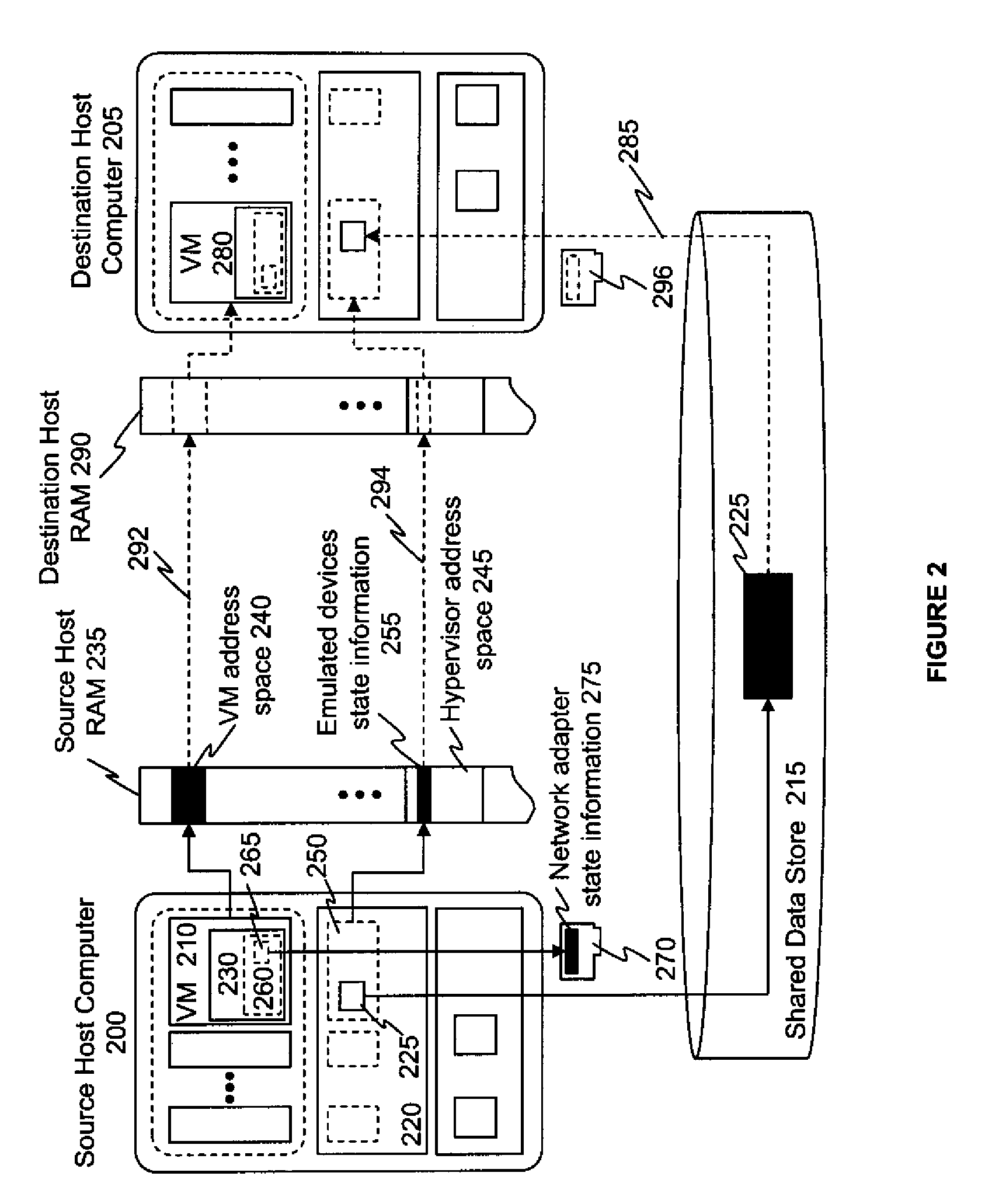 Migrating virtual machines configured with pass-through devices