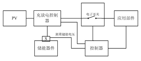 Intermittent working system and control method for solar energy application system