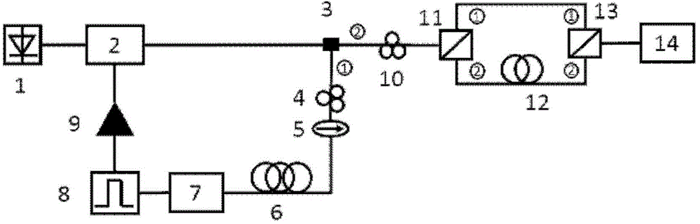 Frequency-adjustable triangular wave generating device based on optoelectronic oscillator