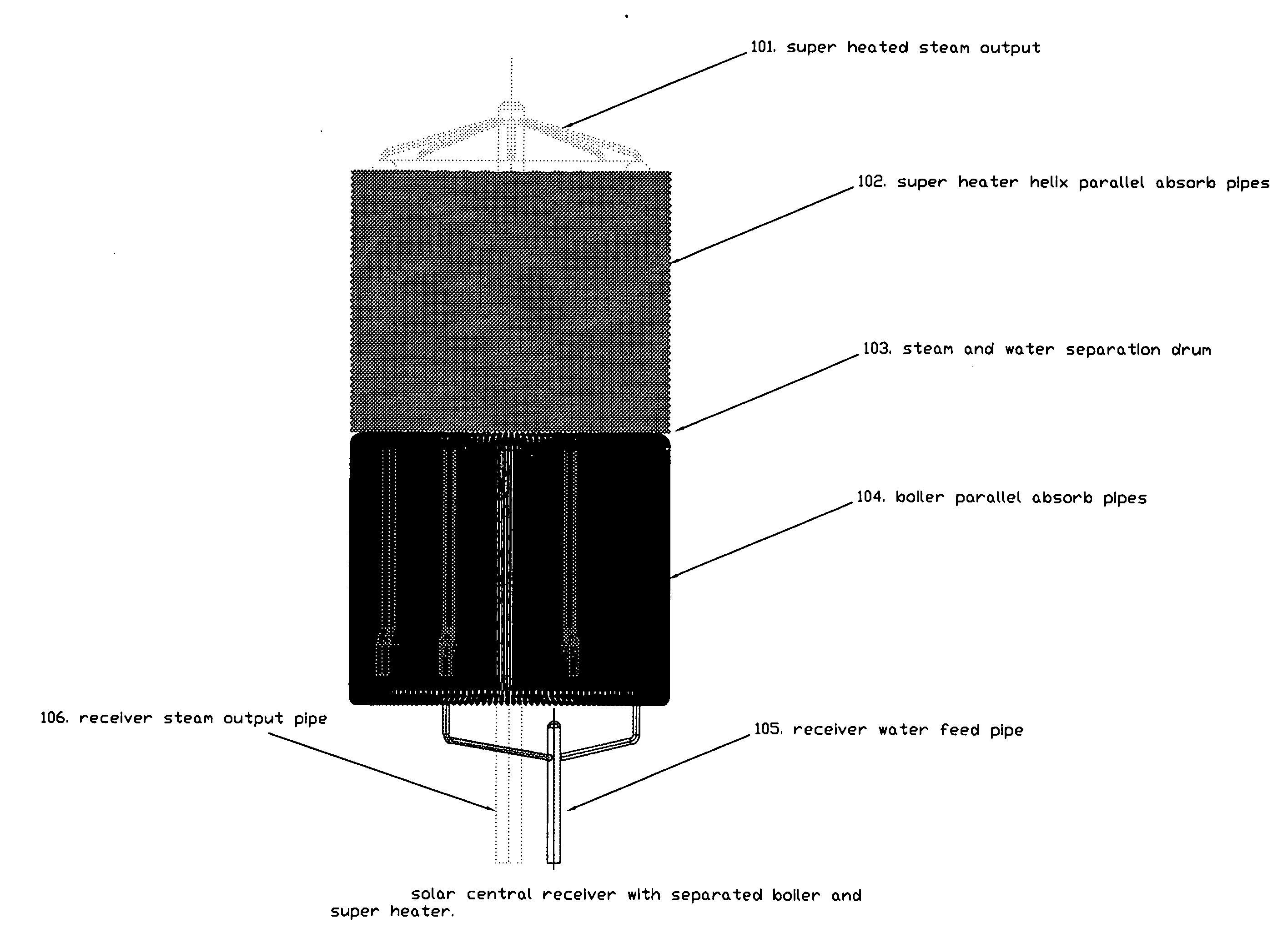 Method and apparatus of solar central receiver with boiler and super-heater