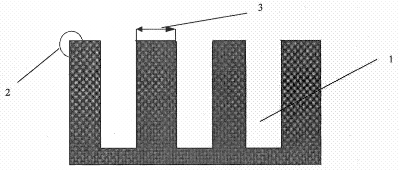 The method of changing the right angle of the top of the groove with a larger size into a clearly rounded corner