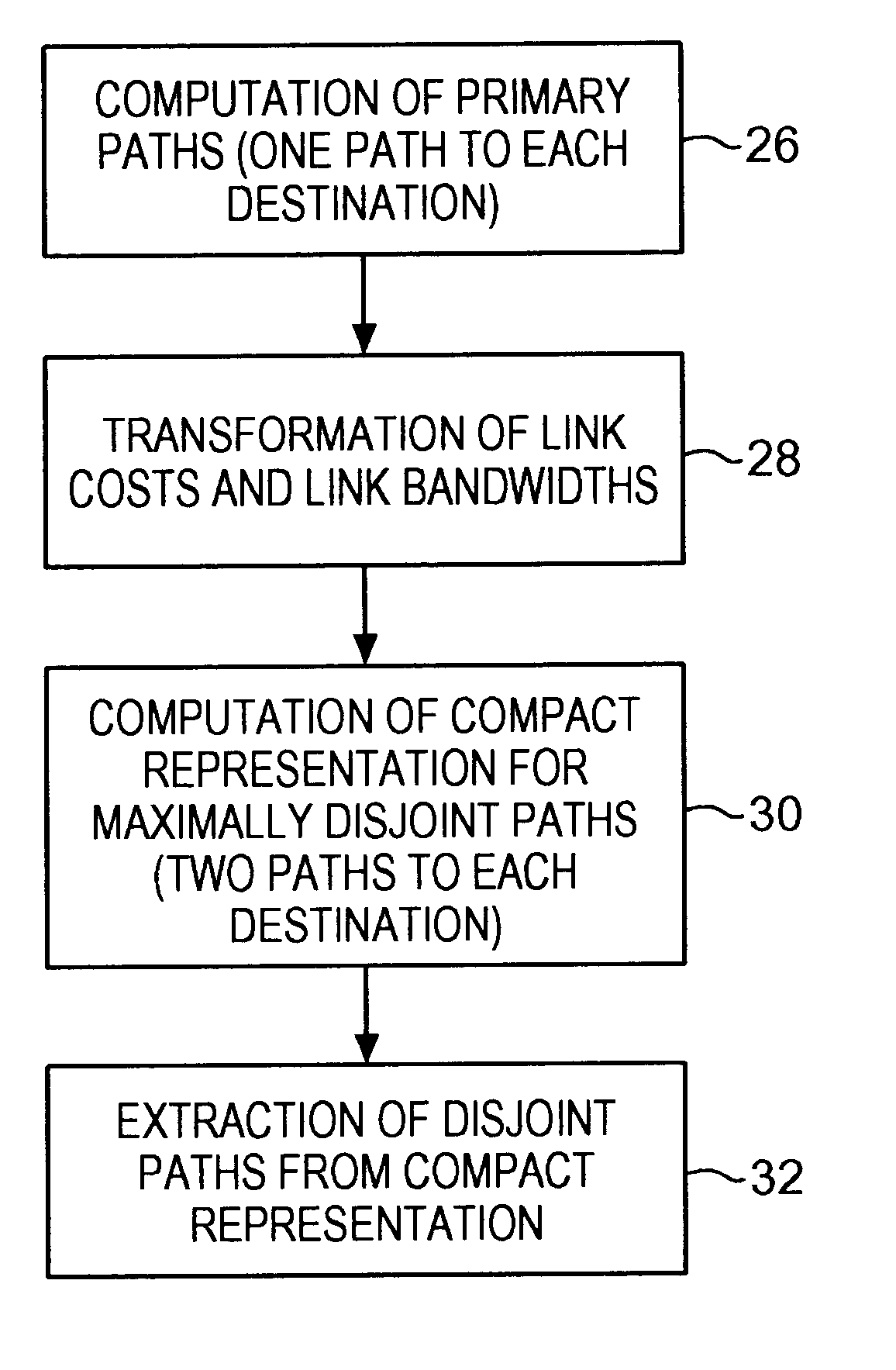 Communications network system and method for routing based on disjoint pairs of path
