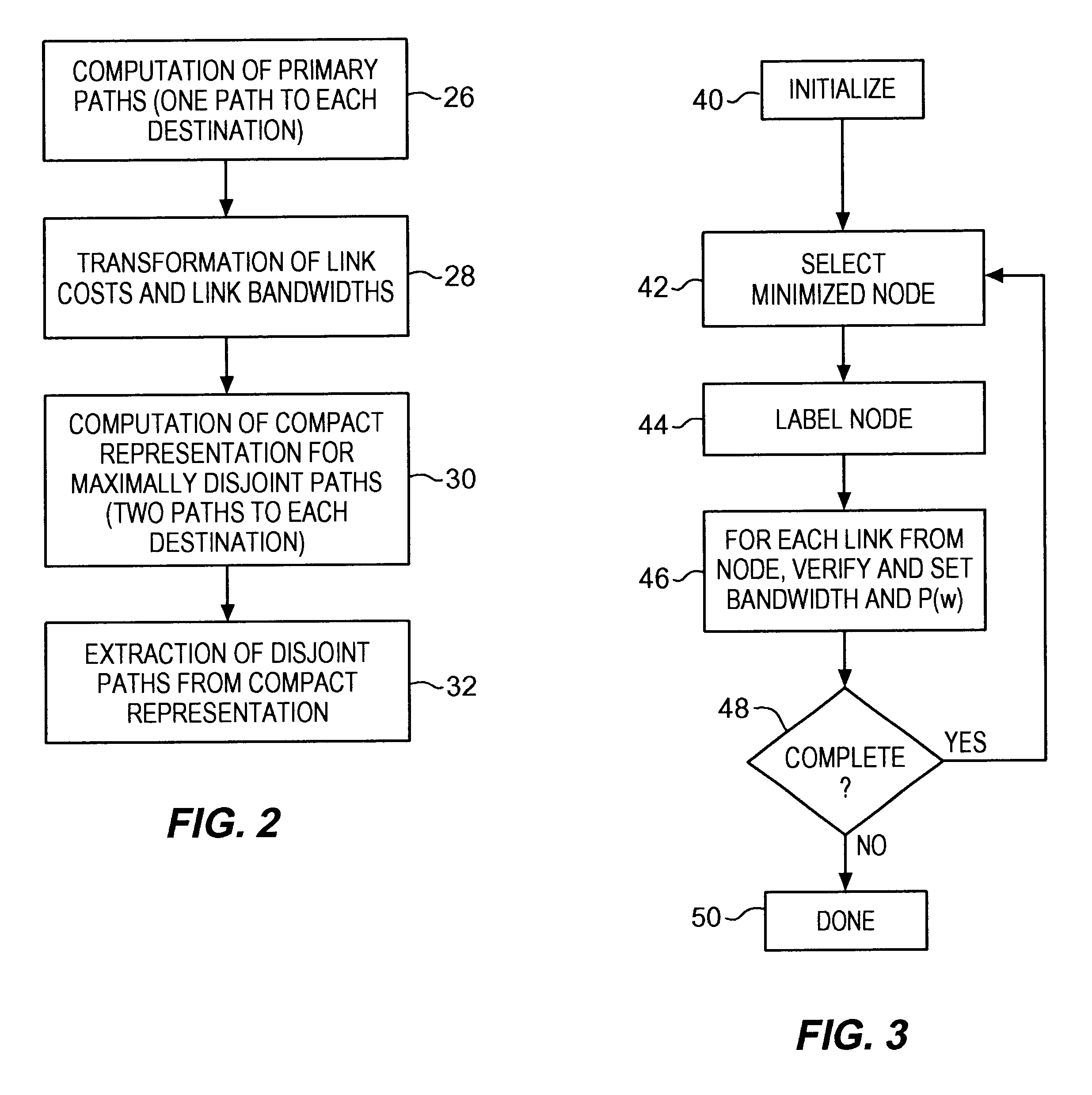 Communications network system and method for routing based on disjoint pairs of path