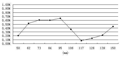 Processing method for single-cut corrosion slices of monocrystalline silicon wafer
