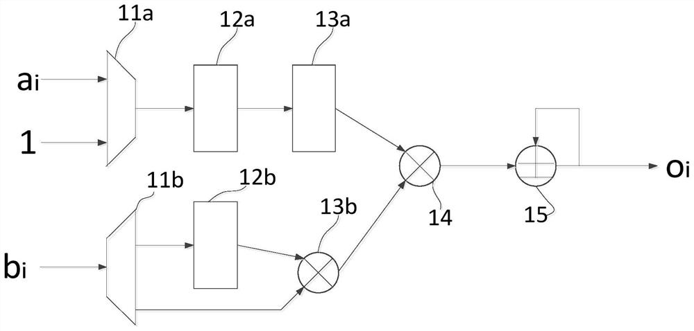 FPGA-based space-time diagram neural network accelerator structure