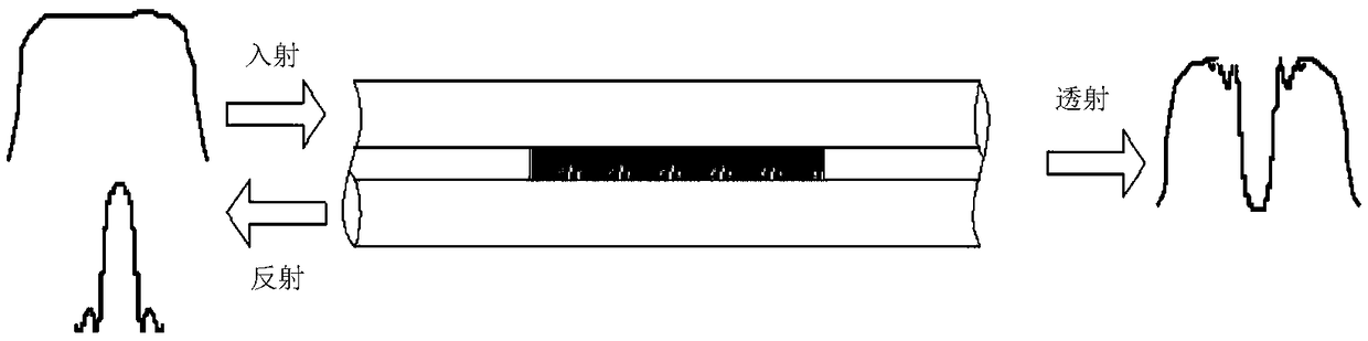 Utility pipe gallery health monitoring system based on fiber grating